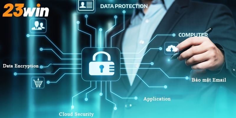 Công nghệ bảo mật được áp dụng trong hệ thống 2026